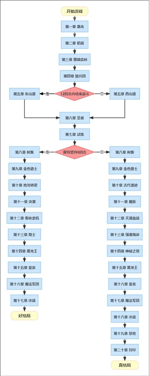日韩精品一区二区三区四区六区游戏